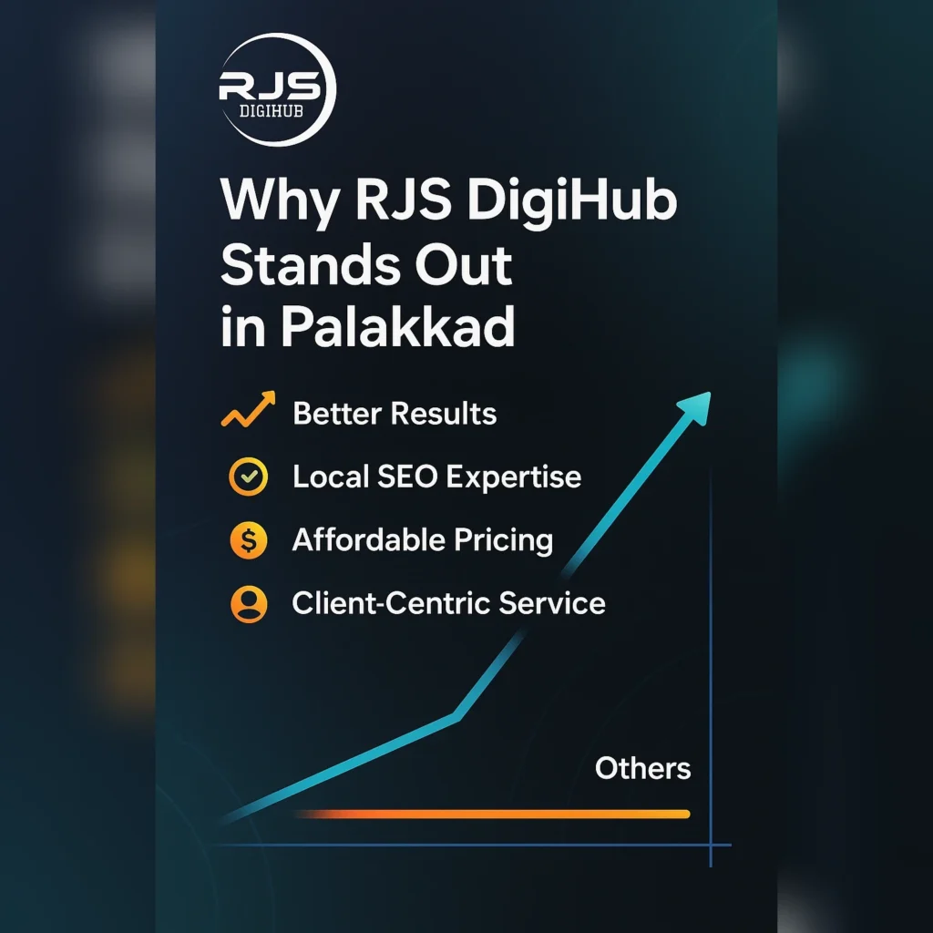 Promotional graphic showing why RJS DigiHub stands out in providing SEO services in Kerala, with visuals of competition analysis, digital growth, and the RJS DigiHub logo.